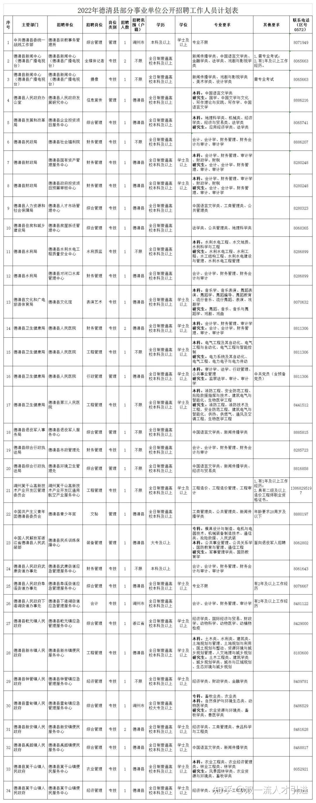 德清县数据和政务服务局最新招聘信息全面解读