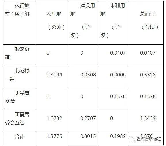 亩迟勤村新领导团队引领下的村庄新貌展示