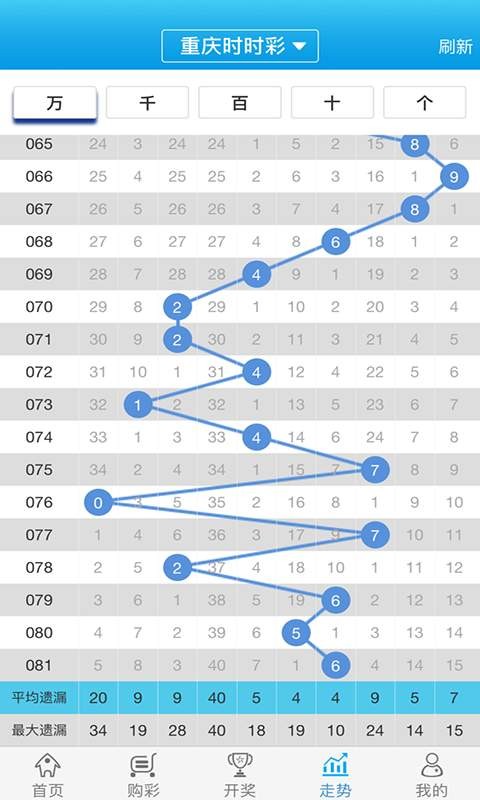 白小姐一肖一码100准,实地评估数据策略_ios4.284