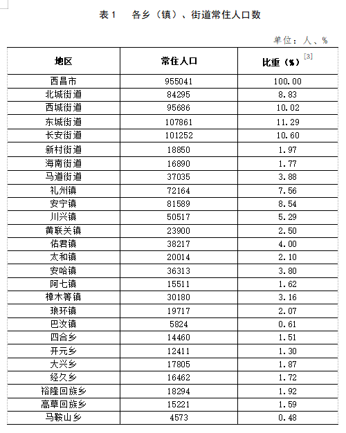 2024年12月11日 第92页