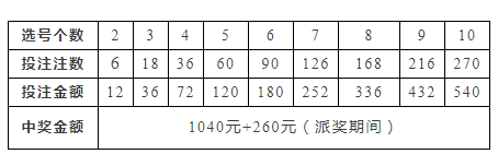 极光之恋 第3页