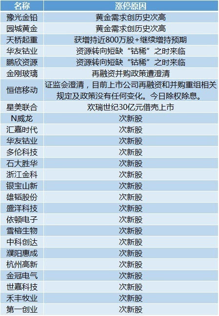 惠泽天下免费资料大全查询,系统分析解释定义_4DM53.502