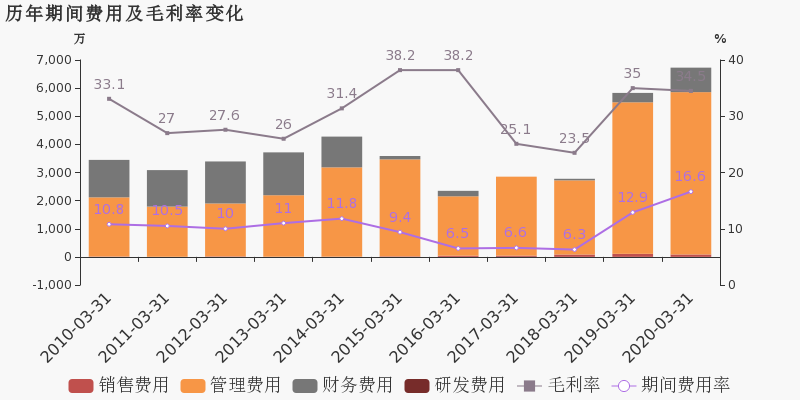 大连热电重组最新消息,深入解析数据设计_豪华版55.576