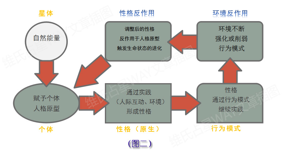 月下独酌 第3页