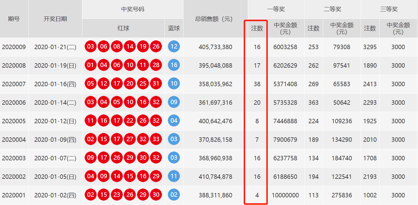 新澳门开奖结果+开奖号码,全面执行计划数据_CT64.262