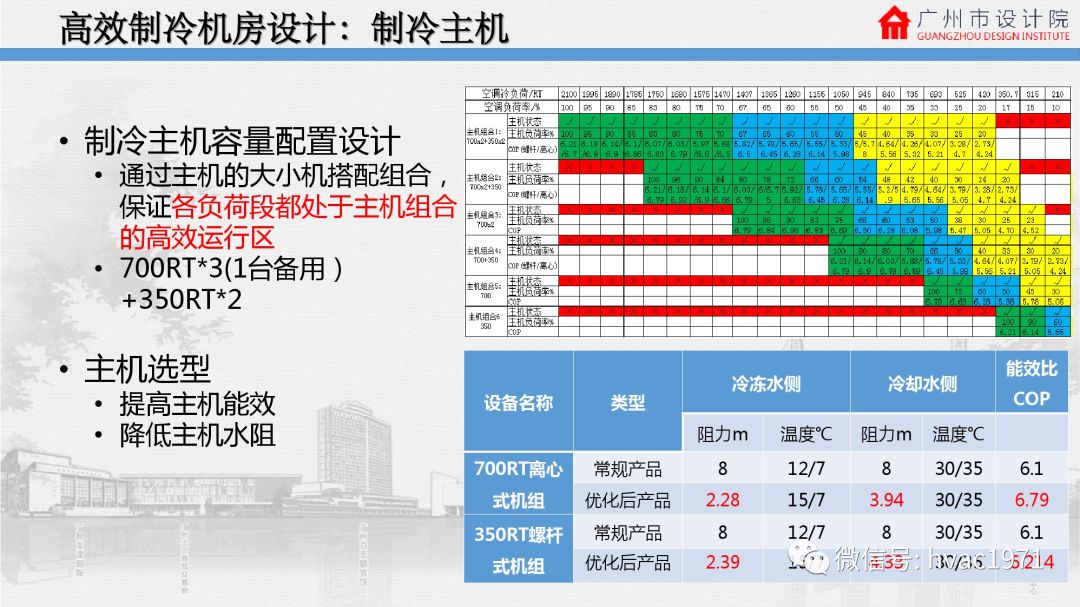 广东八二站资料,快速计划设计解析_QHD17.833