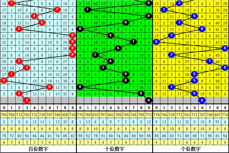 最准一肖一码一一子中特7955,精细解读解析_9DM67.20