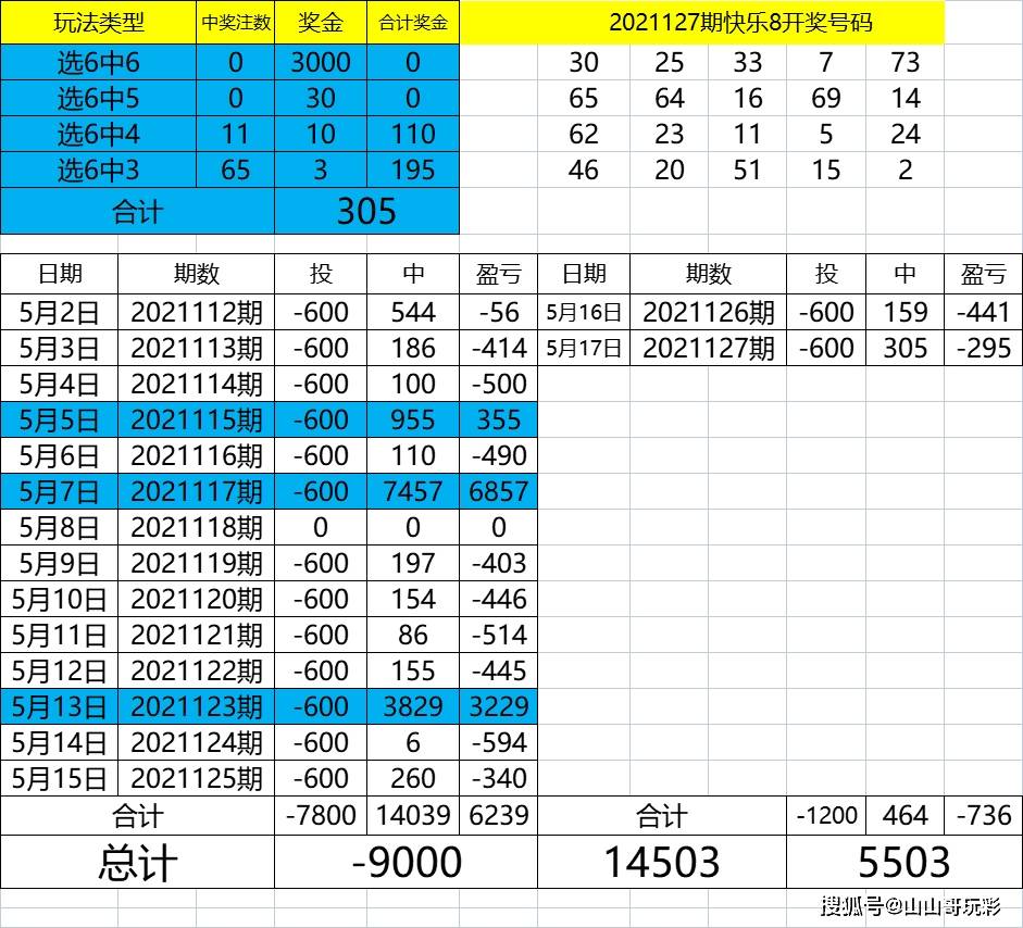 六开彩开奖结果开奖记录2024年,动态调整策略执行_复古版21.515