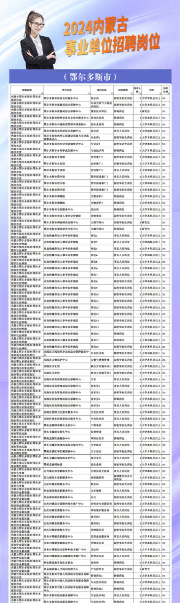 鄂尔多斯市物价局最新招聘启事