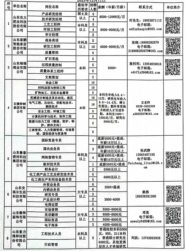 红山区科学技术和工业信息化局招聘启事概览