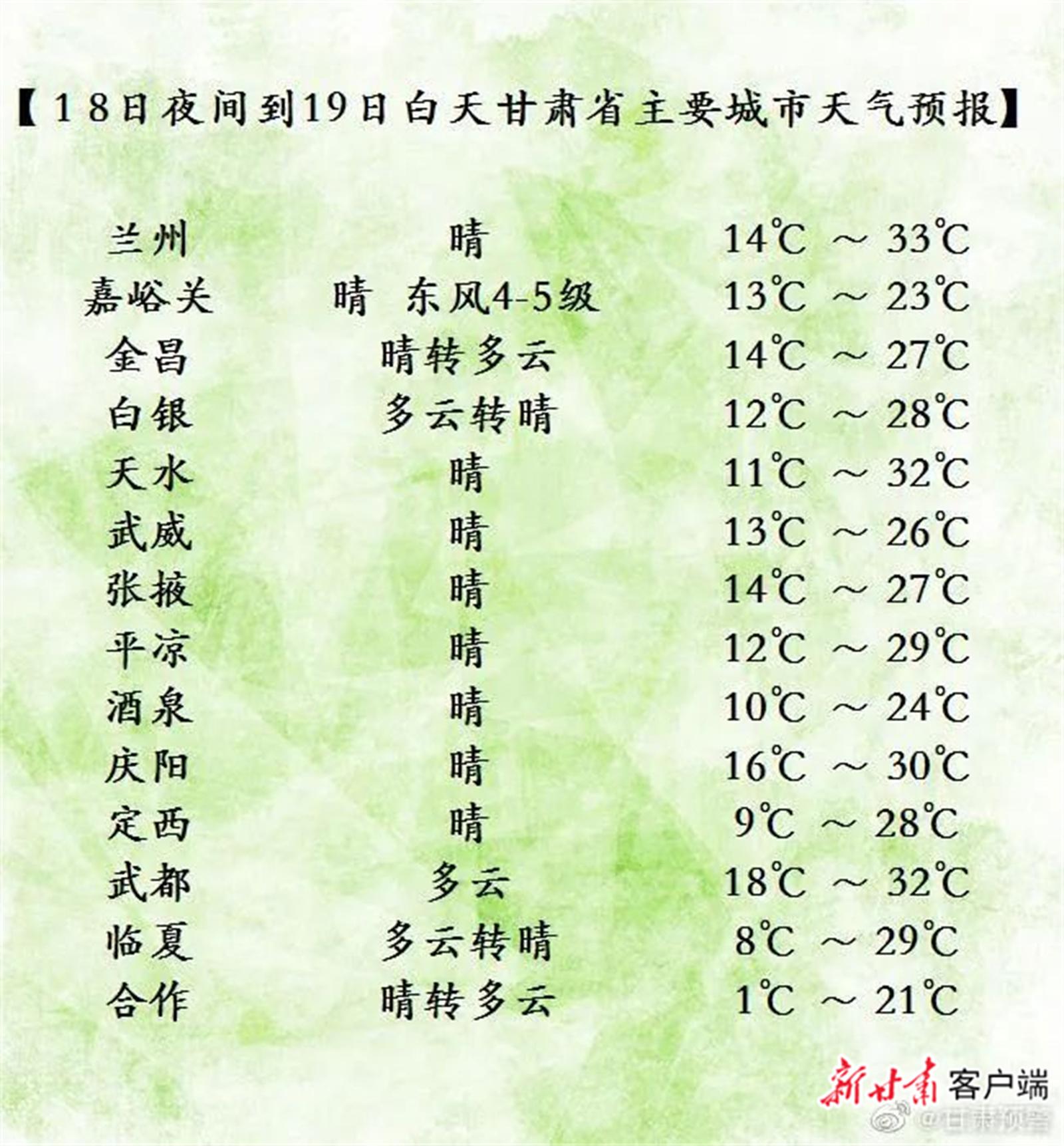 甘南藏族自治州市气象局最新项目，探索与突破之旅