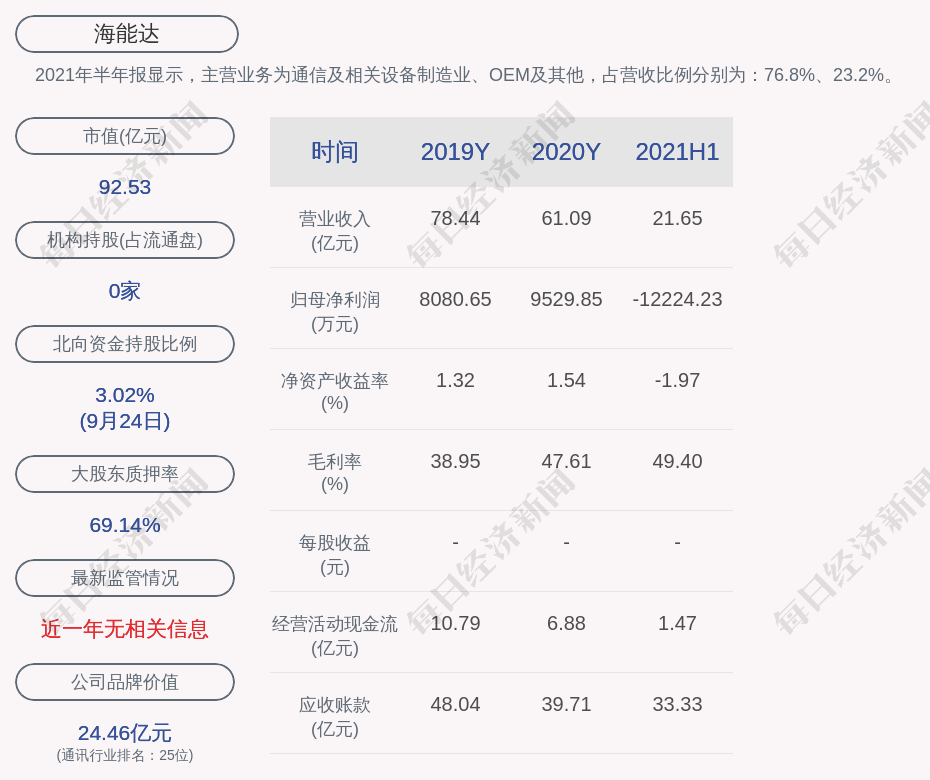 兰西县数据和政务服务局最新项目概览与动态