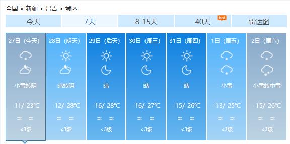 察亚县最新天气预报通知