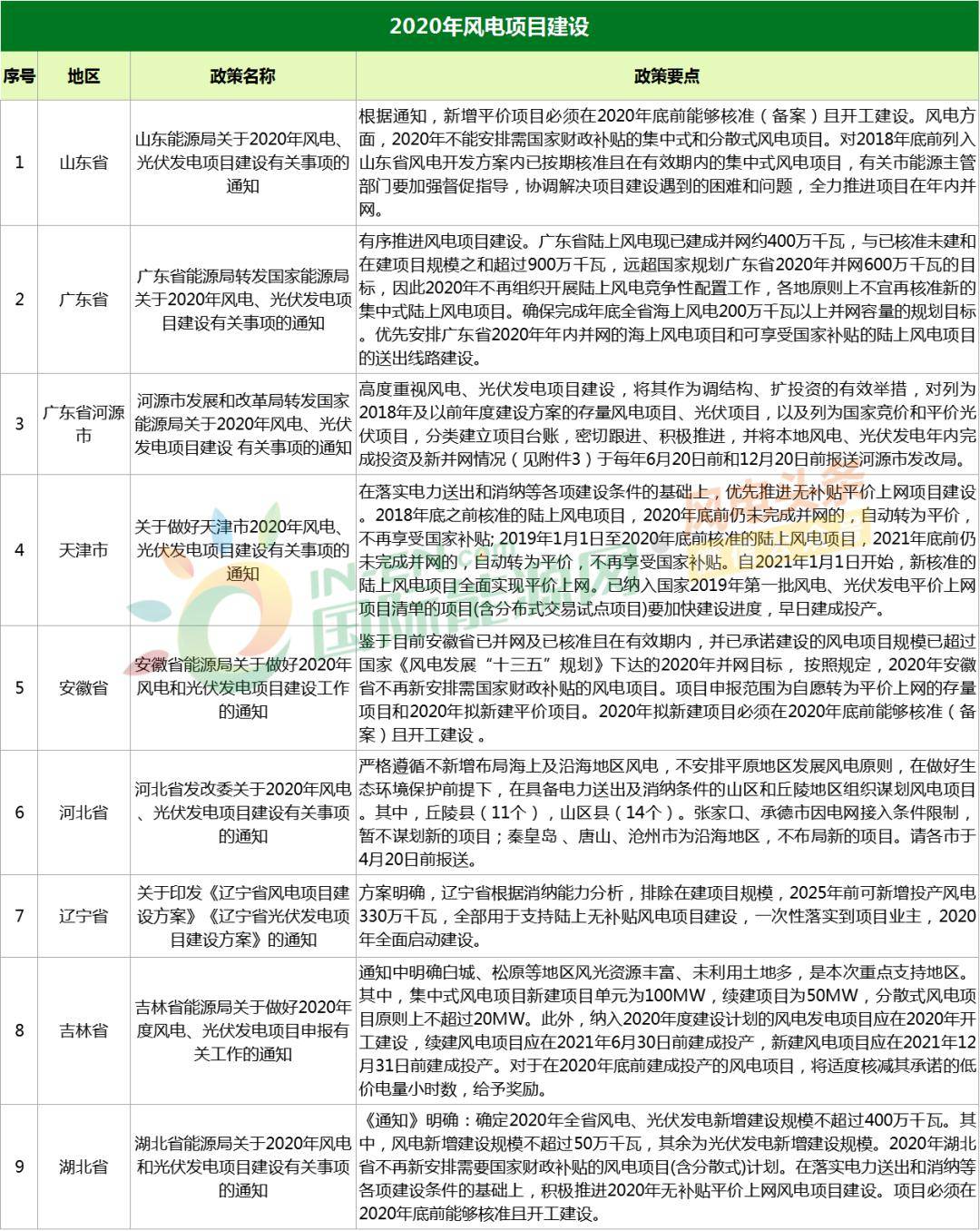 金多宝传真内部绝密资料,高速方案规划响应_Max78.763