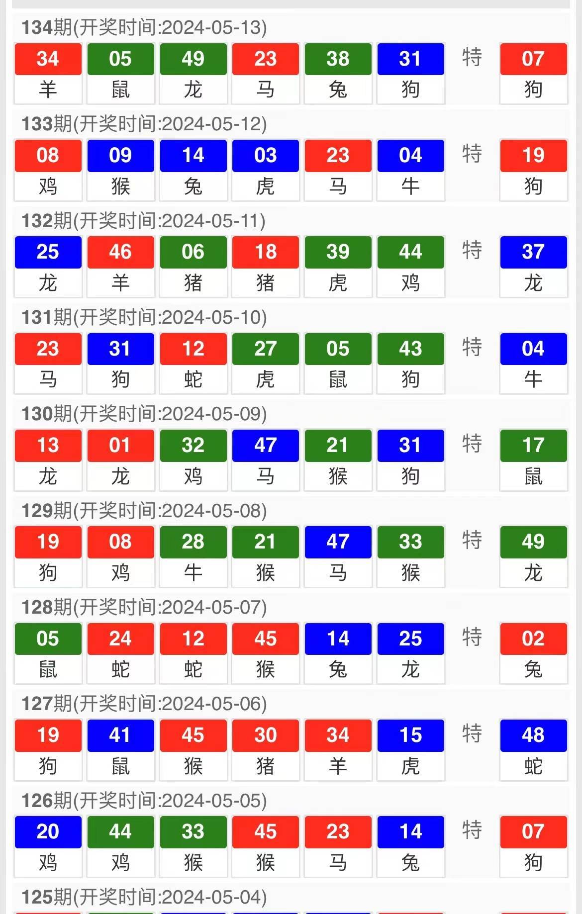 2024澳门特马今晚开奖138期_准确资,数据分析驱动解析_KP89.642