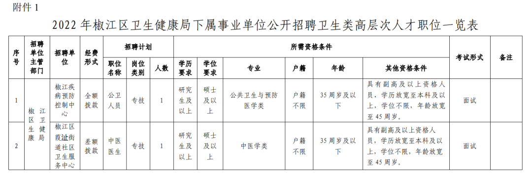 椒江区计划生育委员会最新招聘信息全面解析及招聘公告详解