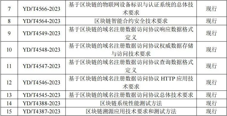 海上花 第3页