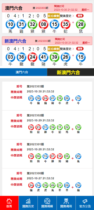 澳门六开奖结果2024开奖记录,全面实施数据策略_X版33.456