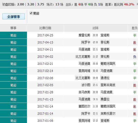 435050cσm查询澳彩资料,效率资料解释落实_ios2.97.118