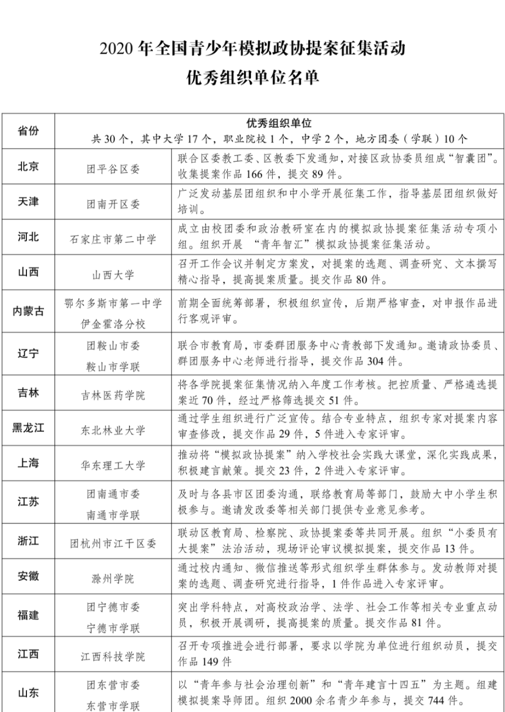 新澳门2024历史开奖记录查询表,灵活设计操作方案_专属款18.307