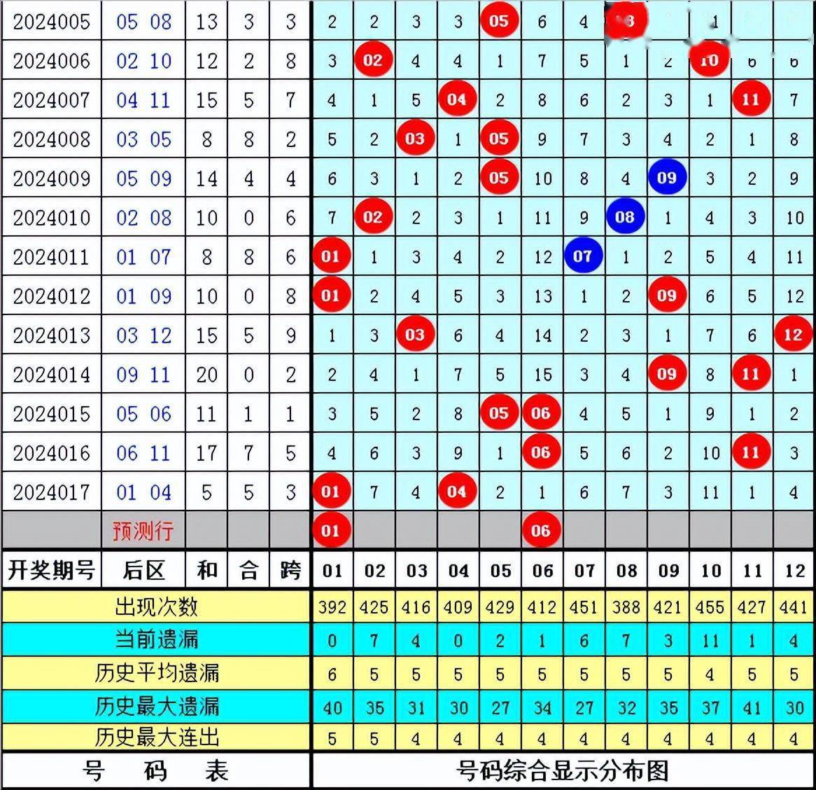 侧耳倾听 第3页