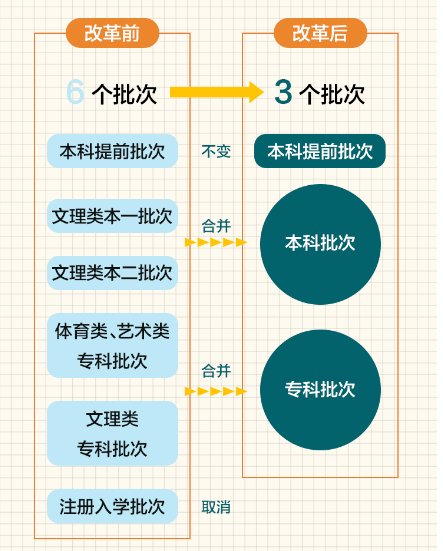 新澳资料免费大全,国产化作答解释落实_3DM36.30.79