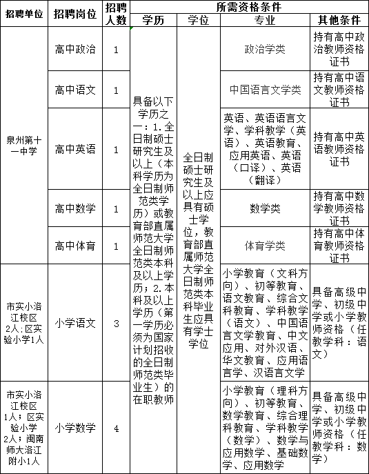 洛江区教育局最新招聘信息概览