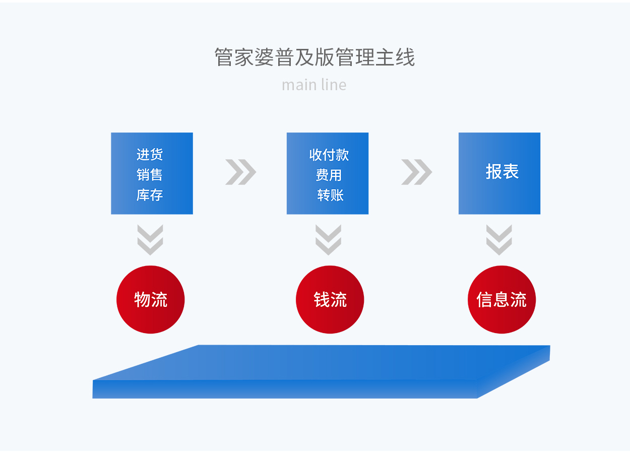 7777788888精准管家婆更新内容,专业数据解释定义_X版55.128