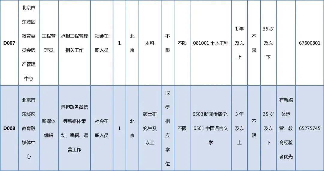 孝南区成人教育事业单位招聘启事全新发布