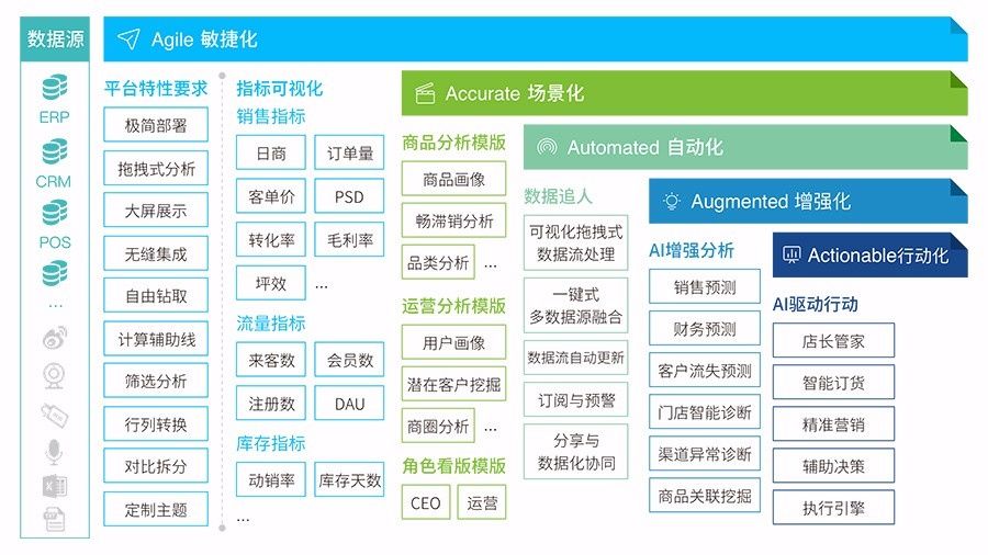 新澳门内部一码精准公开,全面数据分析方案_安卓20.591