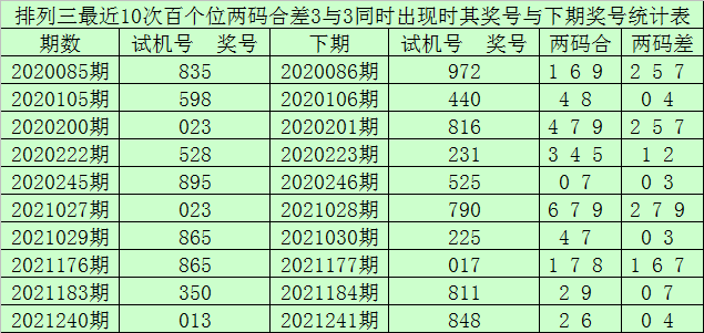 澳门一码一码100%精准王中王75期,统计评估解析说明_U21.458