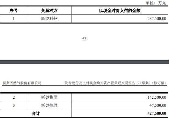 2024新奥天天资料免费大全,权威诠释方法_社交版48.780