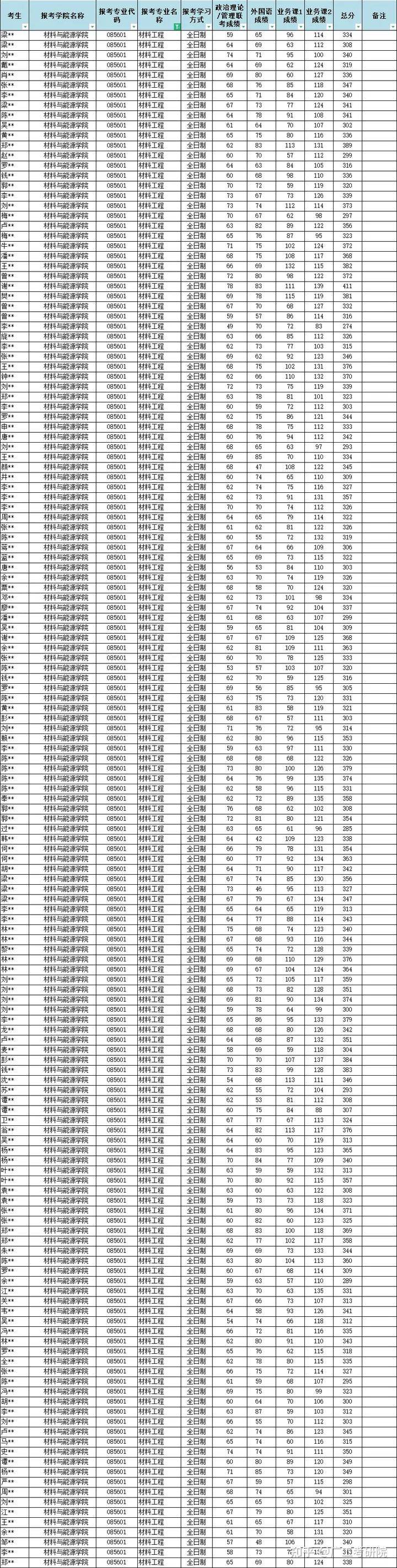 全年资料免费大全,统计分析解析说明_KP96.915