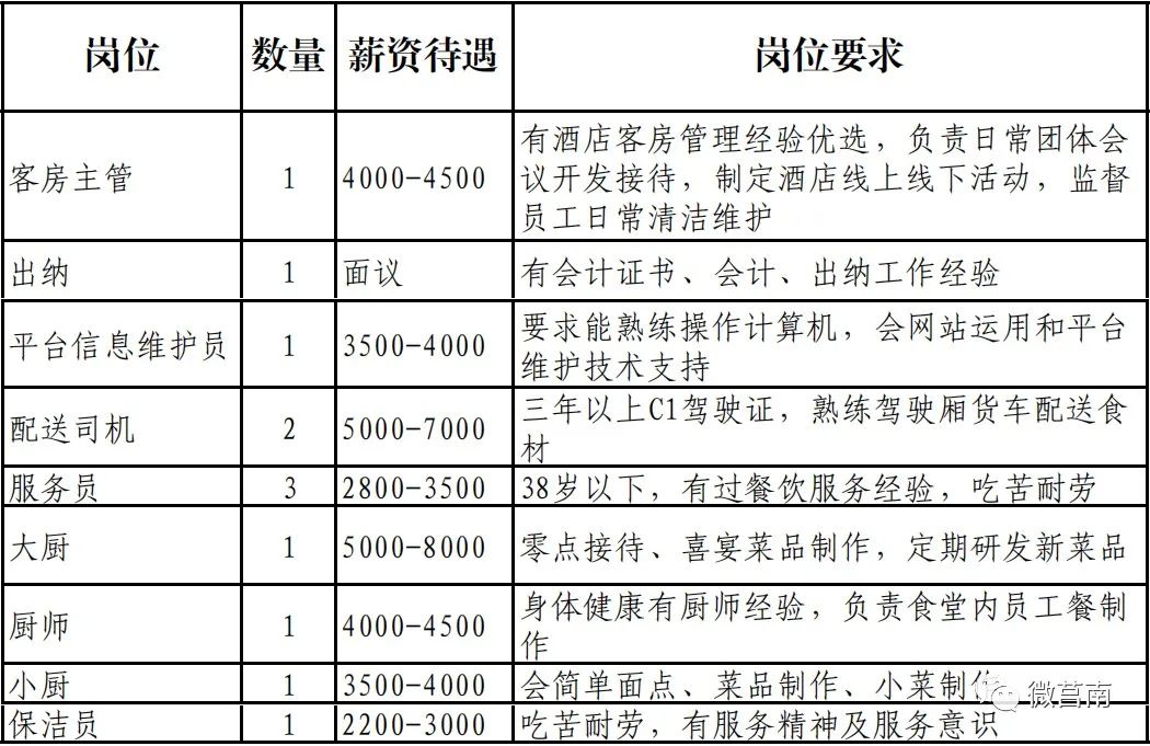 管店镇最新招聘信息概览