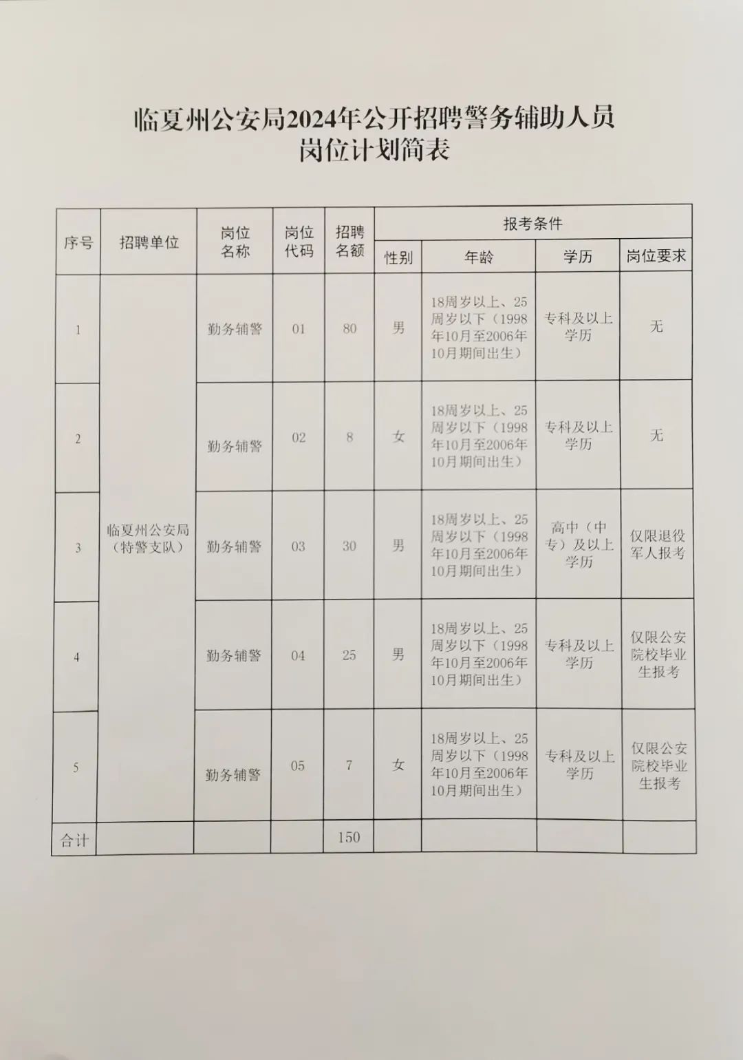 土默特右旗公安局最新招聘公告解析