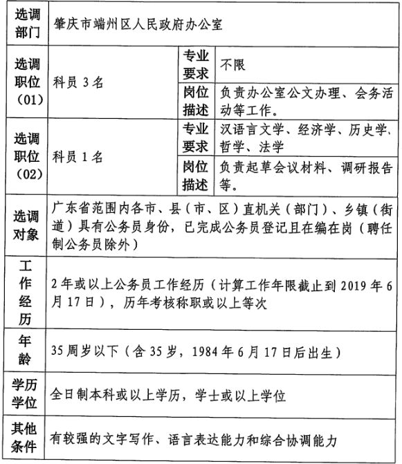 兴义市住房和城乡建设局最新招聘公告概览