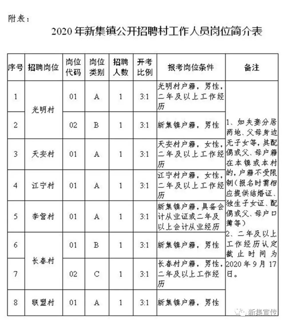 村委会最新招聘信息公告及分析解读