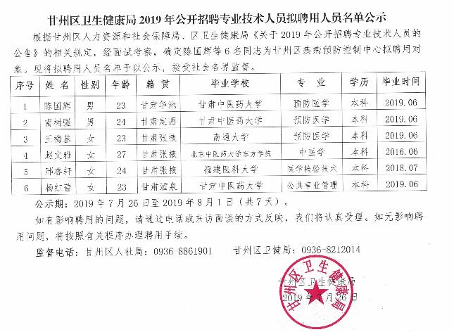 甘洛县卫生健康局最新招聘启事