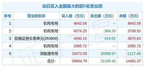 2024老澳今晚开奖结果查询表,经验解答解释落实_WP79.72