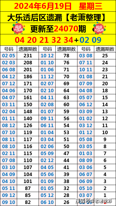 新澳2024今晚开奖结果查询表最新,精准分析实施_桌面版80.66.72