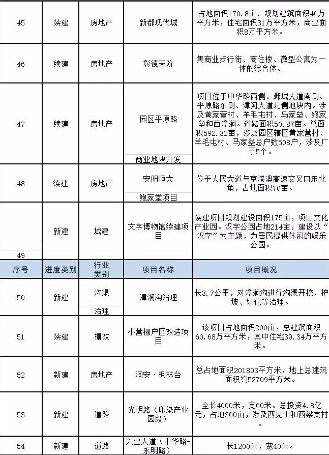 北关区文化局新项目，文化繁荣与社区发展的融合推进