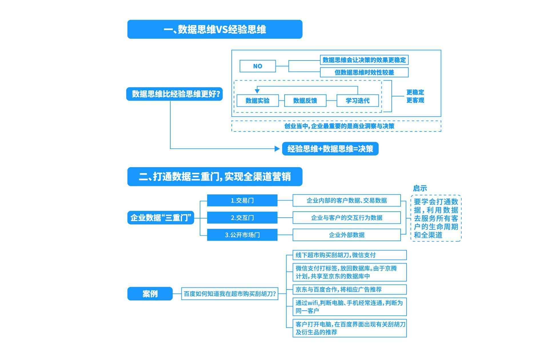 冬天的雪花 第3页