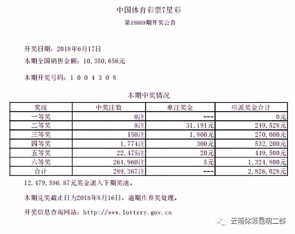 7777788888开奖结果,全面评估解析说明_Harmony款28.271