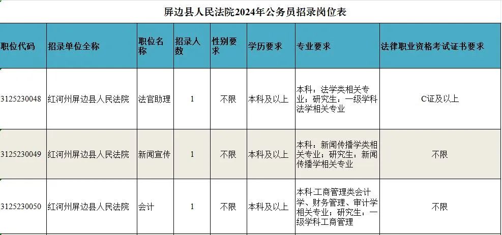 峨山彝族自治县公路运输管理事业单位招聘公告及解读