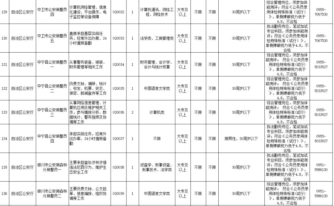 幻想旅程 第2页