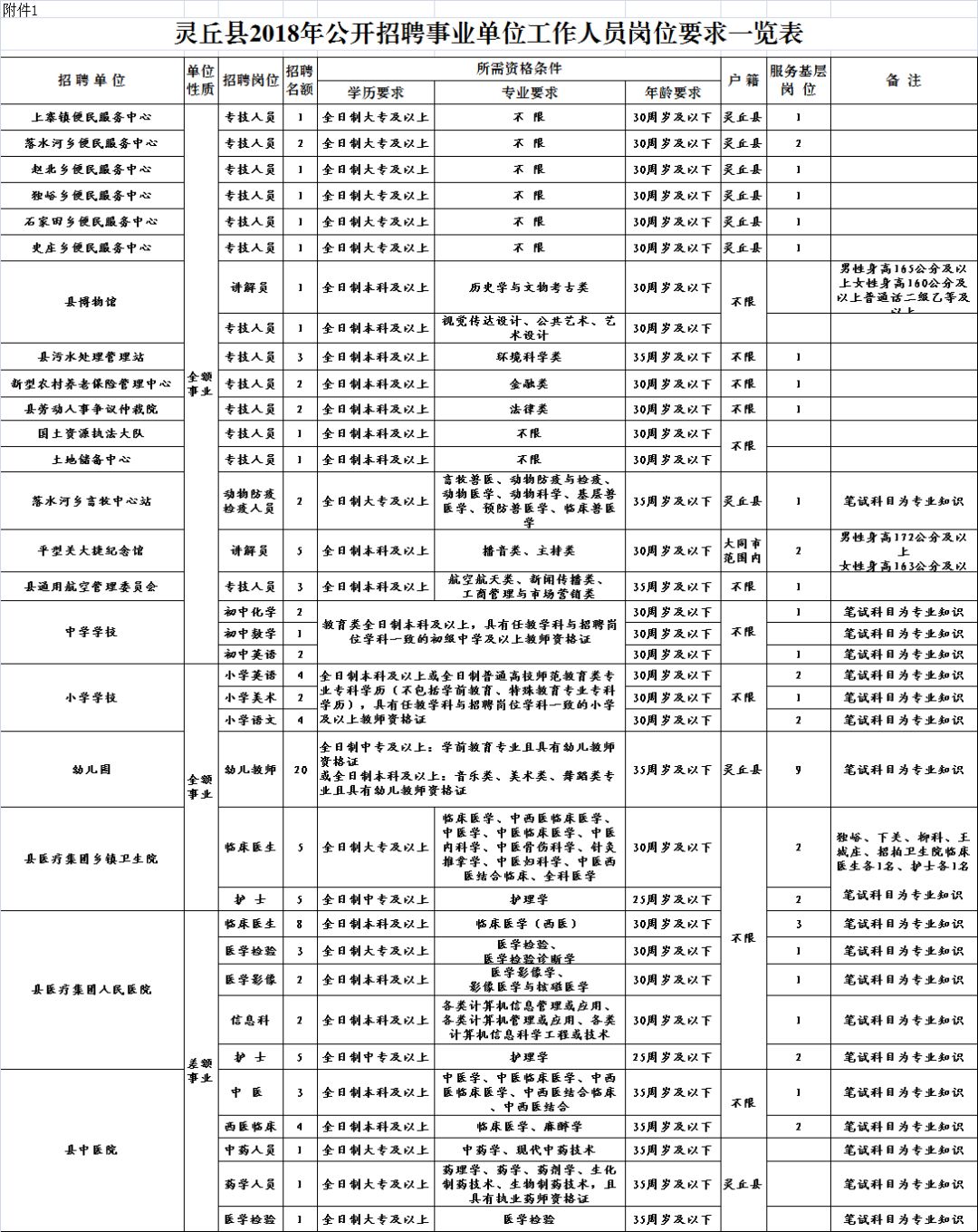 灵丘县小学最新招聘资讯概览