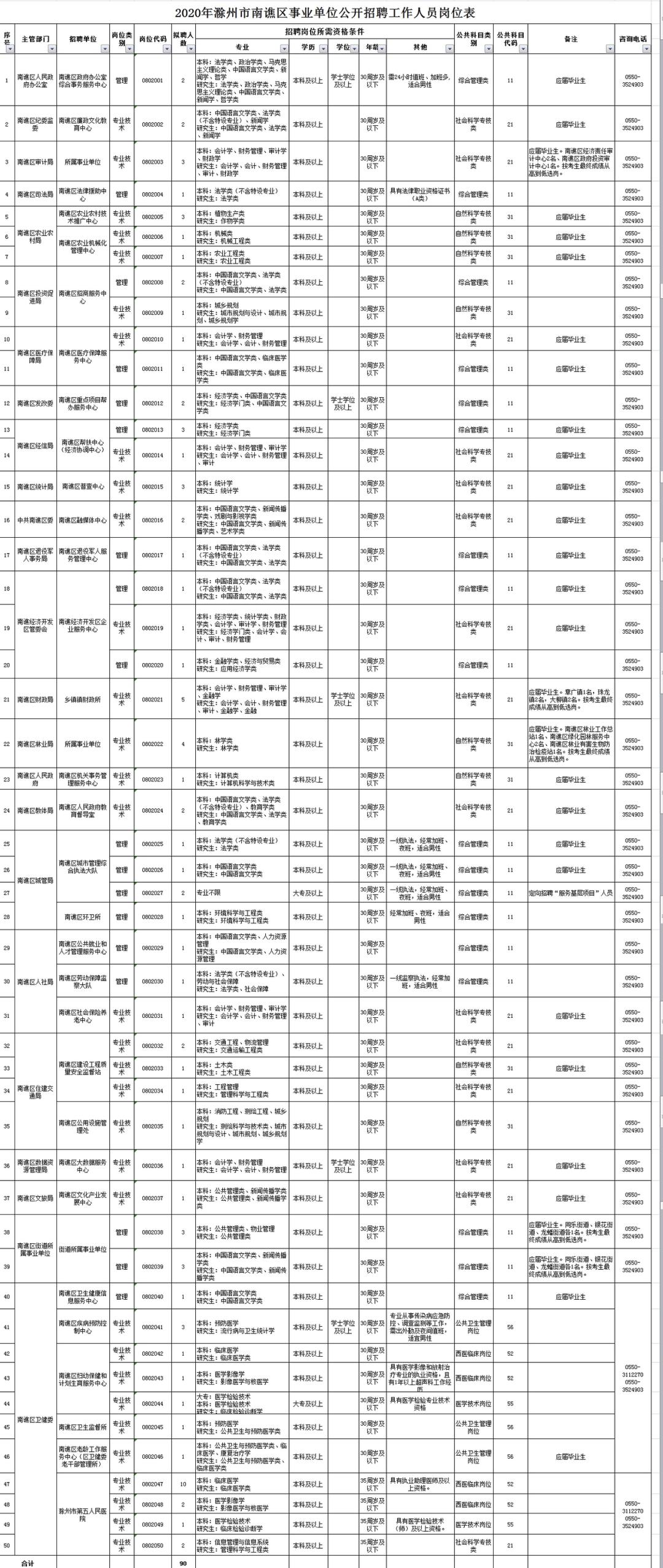 南谯区交通运输局最新招聘信息