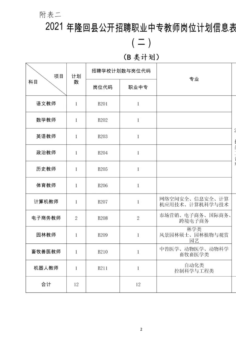 隆回县特殊教育事业单位招聘信息与展望