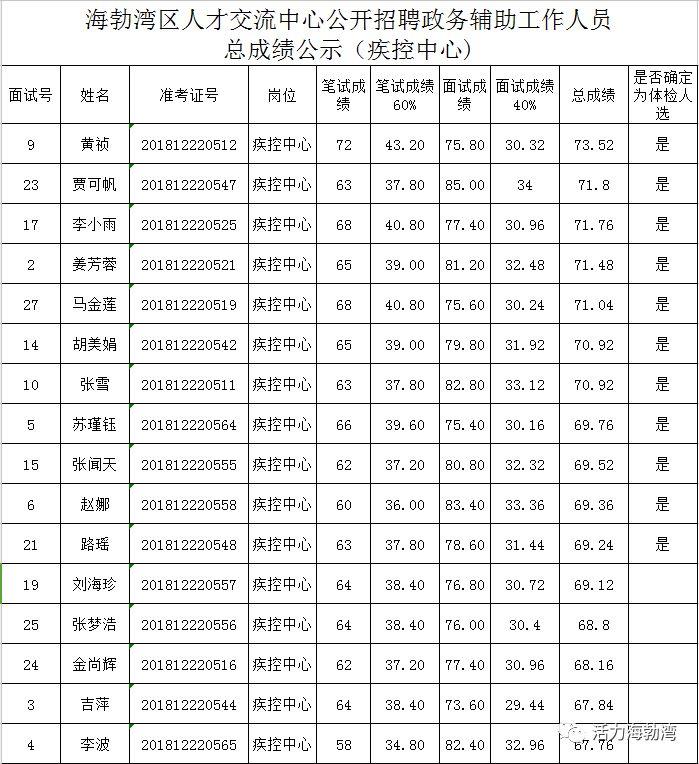 海勃湾区初中最新招聘信息汇总