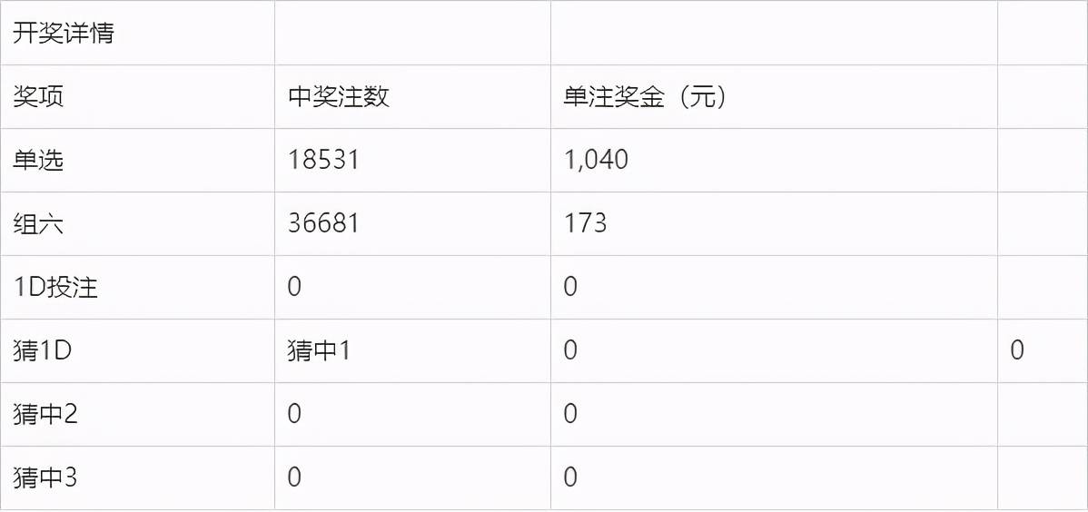 新澳门开奖结果2024开奖记录查询,专业调查解析说明_3D77.865